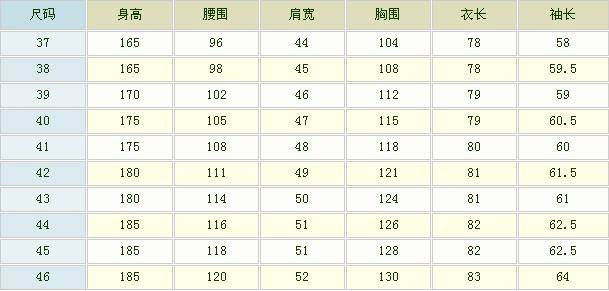 腰围换算对照表