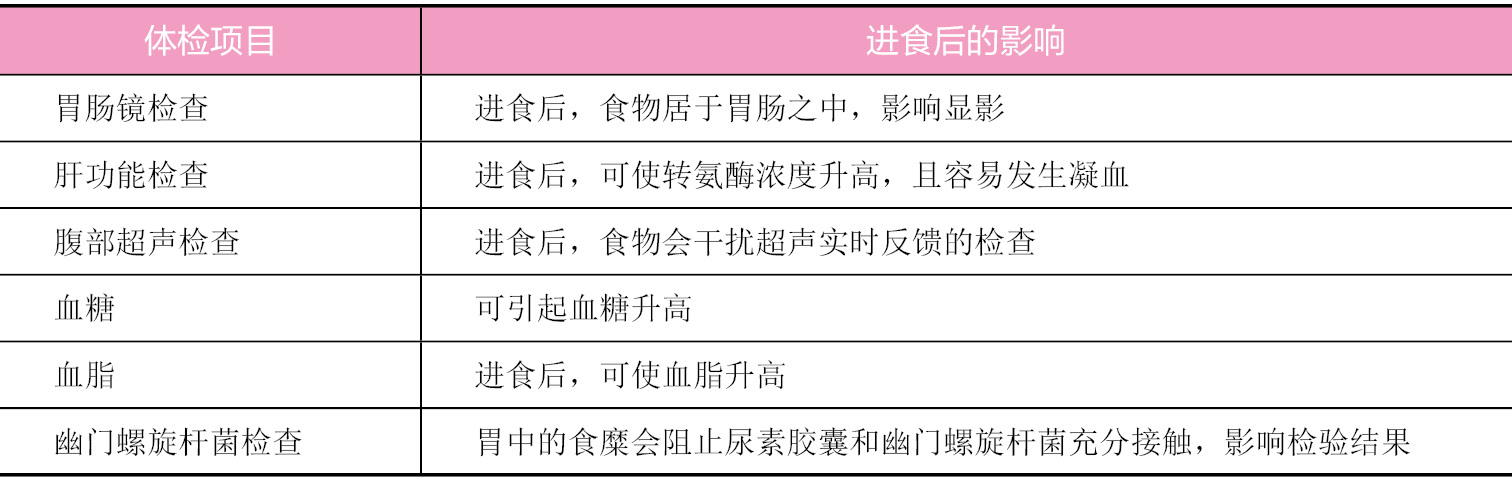 体检前哪些项目需要空腹