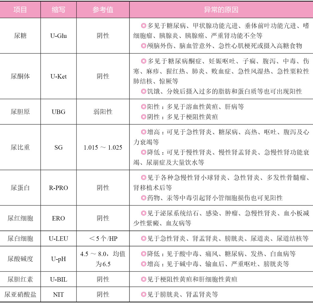 尿常规检查单的结果解读