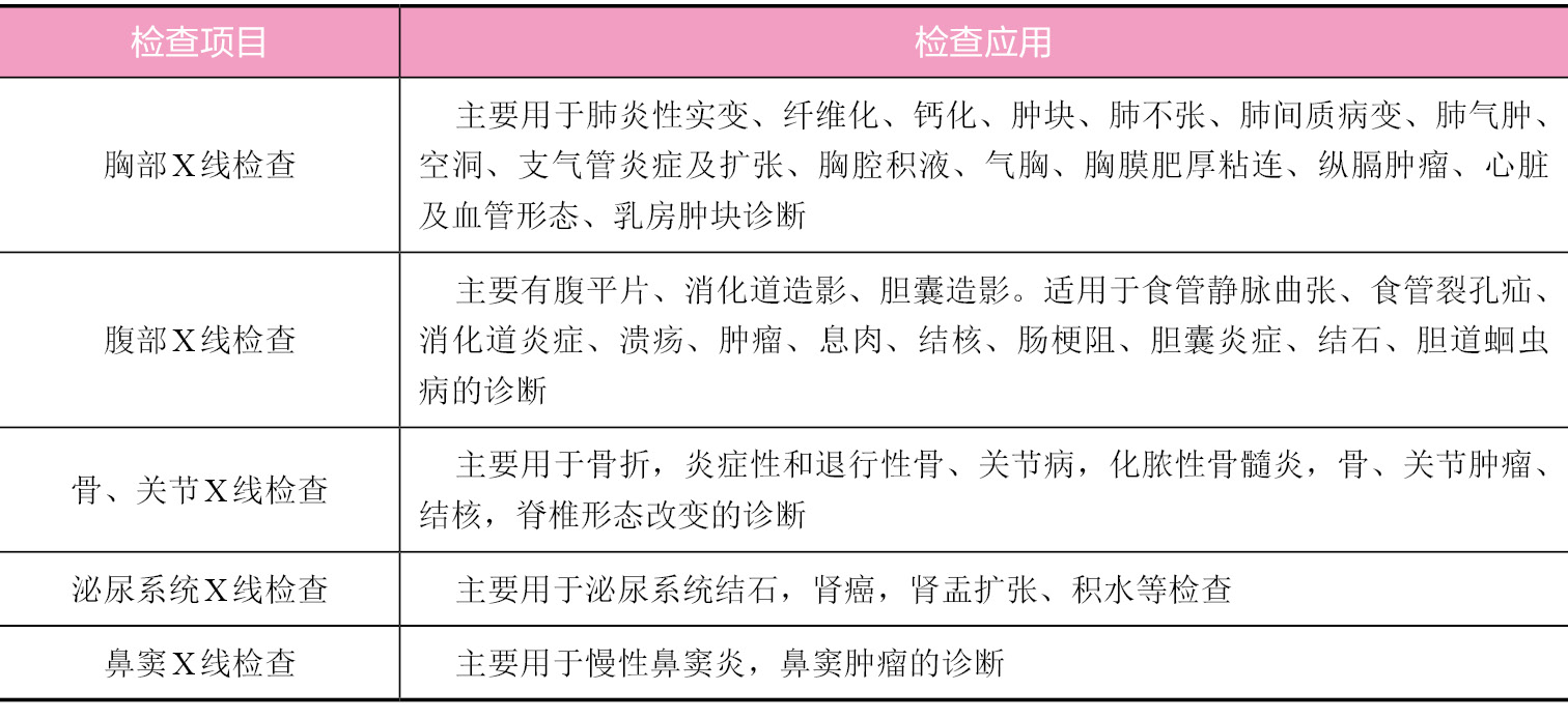 X 线检查项目及应用