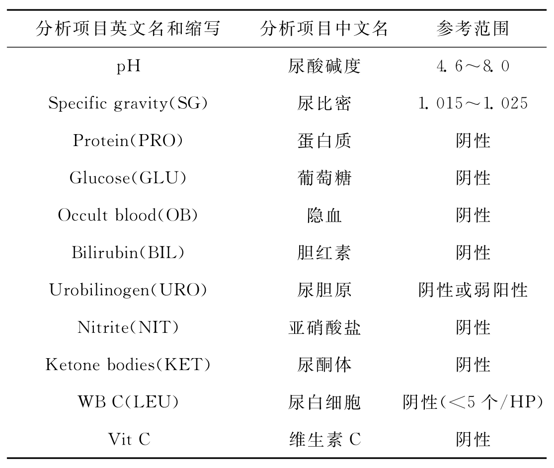 尿液分析仪的检测项目有哪些？