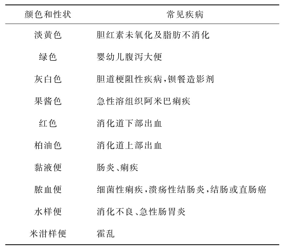 大便常规检验怎么做？
