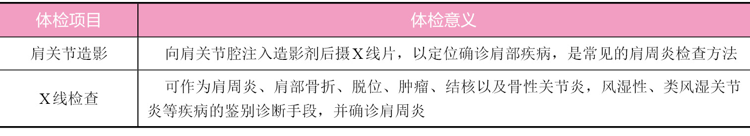 肩周炎的体检项目及意义