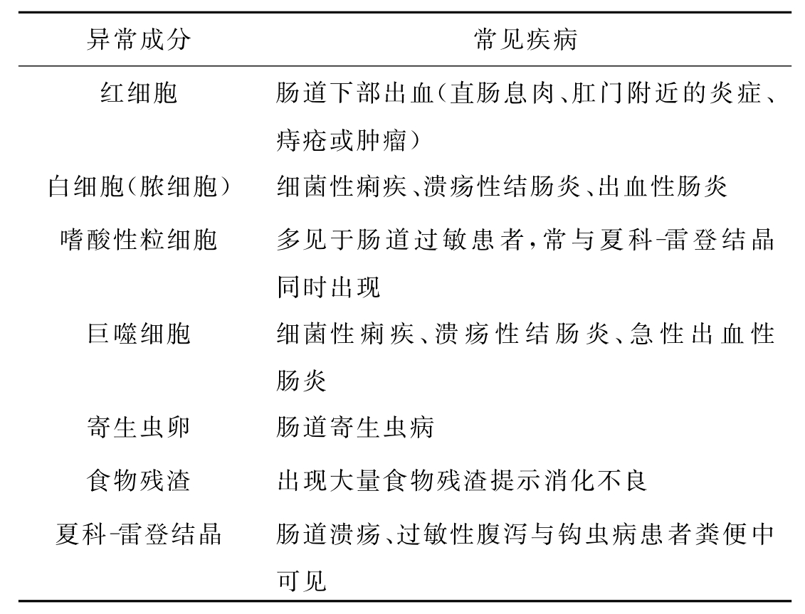 大便常规检验怎么做？