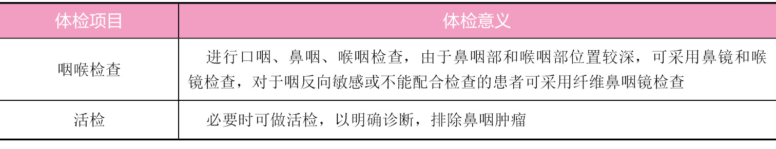 咽炎的体检项目及意义