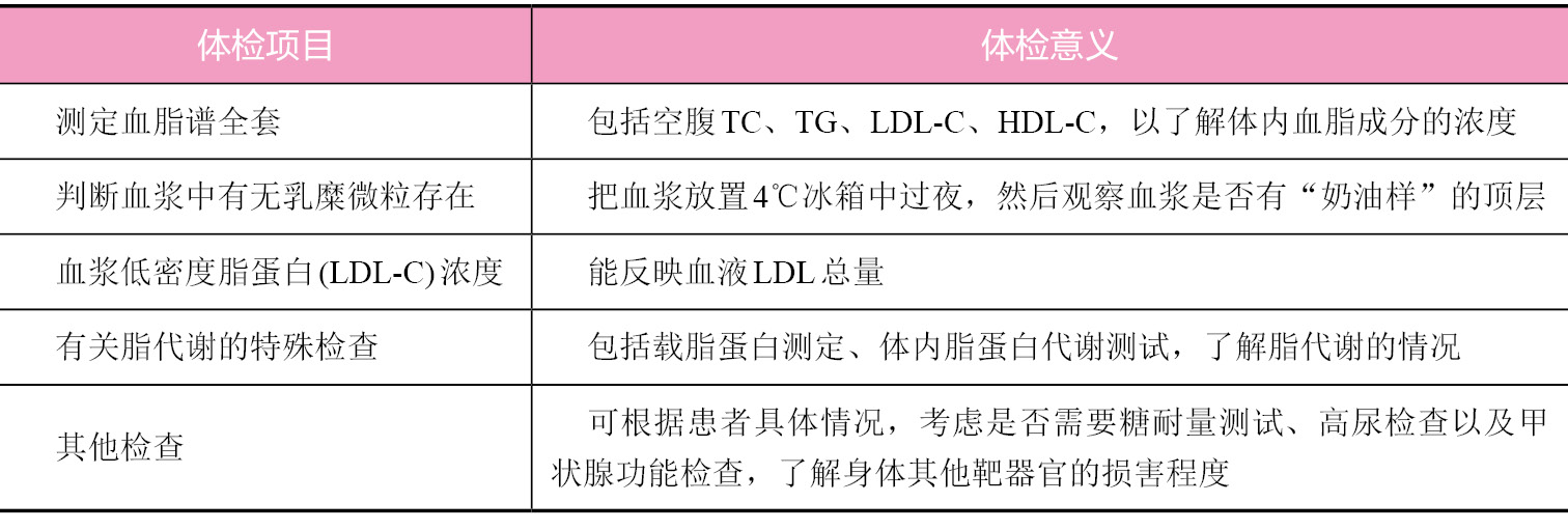 高脂血症的体检项目及意义