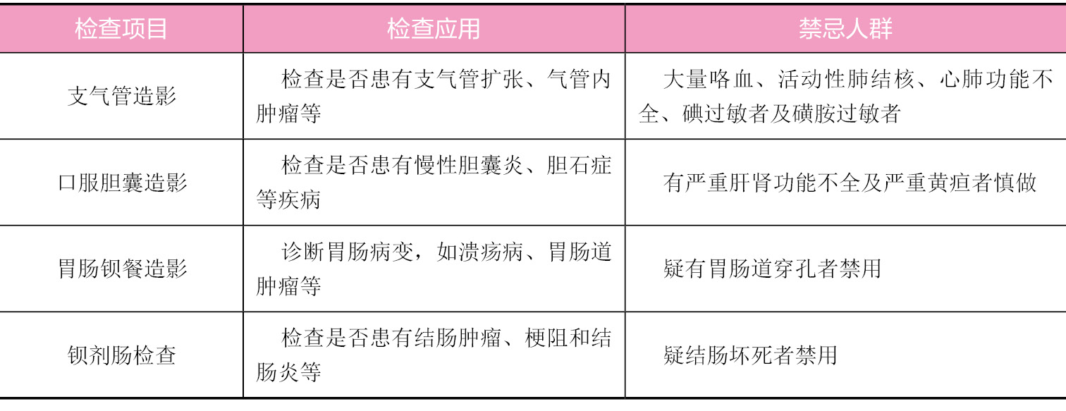 造影检查项目及应用