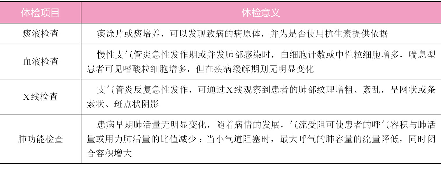 支气管炎检查需要做什么项目
