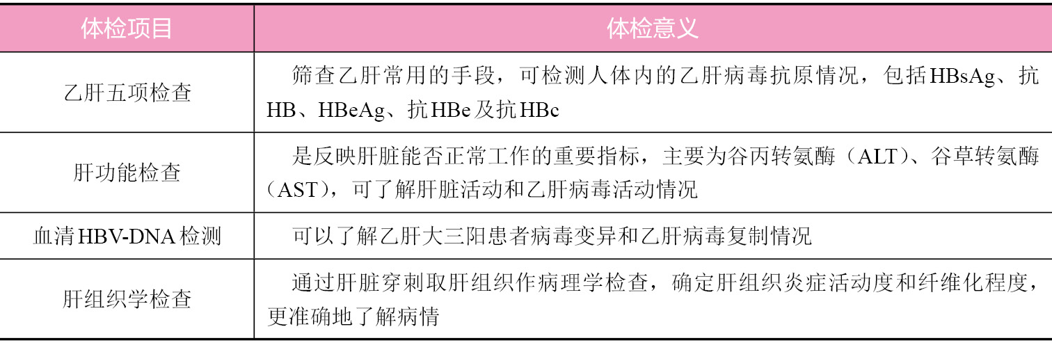 乙肝检查需要查哪几项