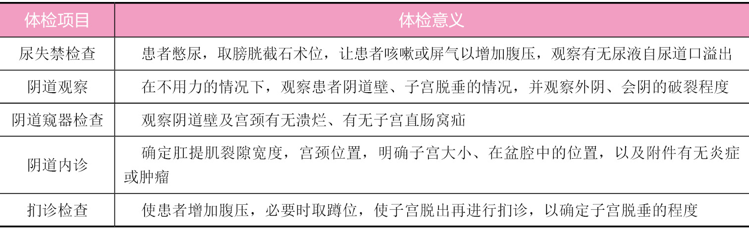 子宫脱垂的体检项目及意义