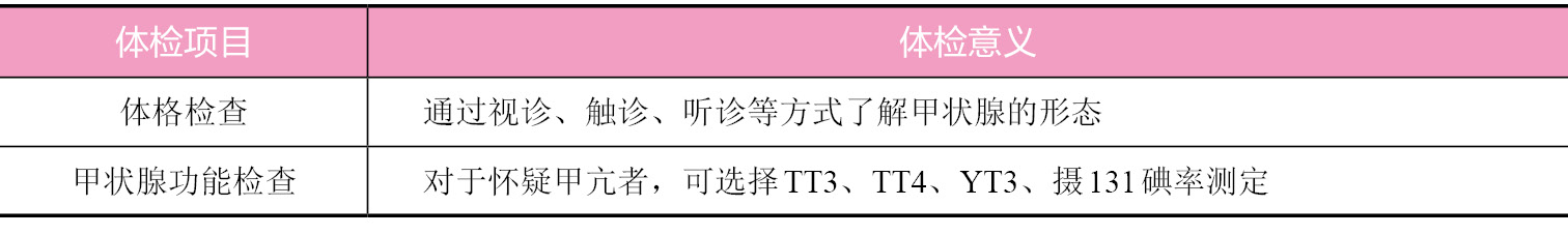 甲亢的体检项目及意义