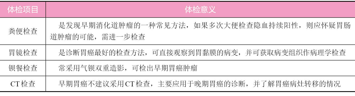 胃癌的体检项目及意义