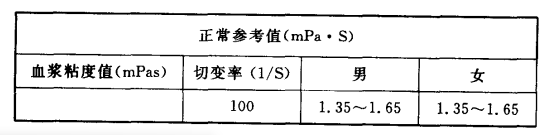  血浆粘度偏高的原因