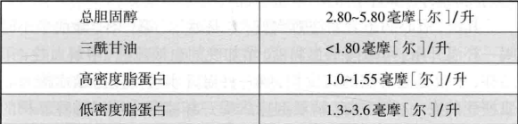 冠心病患者要注意哪些检查项目？