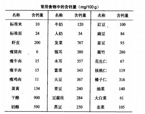 含钙丰富的食物有哪些呢?