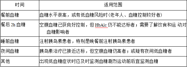 自我血糖检测怎么检测