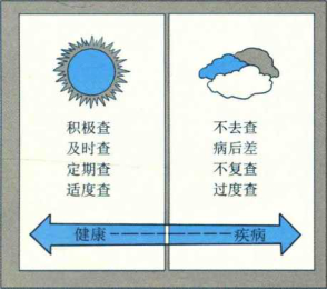 腰围怎么测量才标准? 腰围怎么测量才标准?