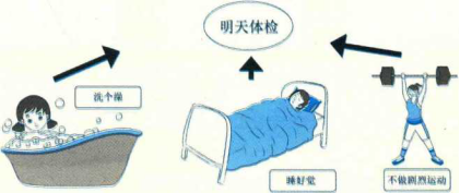 尿液检查能查出什么病？