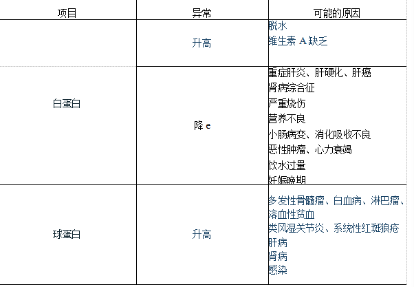 肾病的症状有哪些呢？