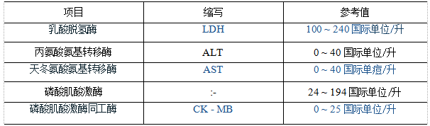 呼吸音有哪些呢？