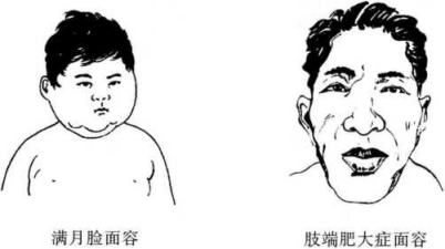 面容与健康状况有关系吗？