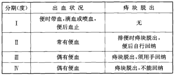 引起肛门疾病的原因有哪些