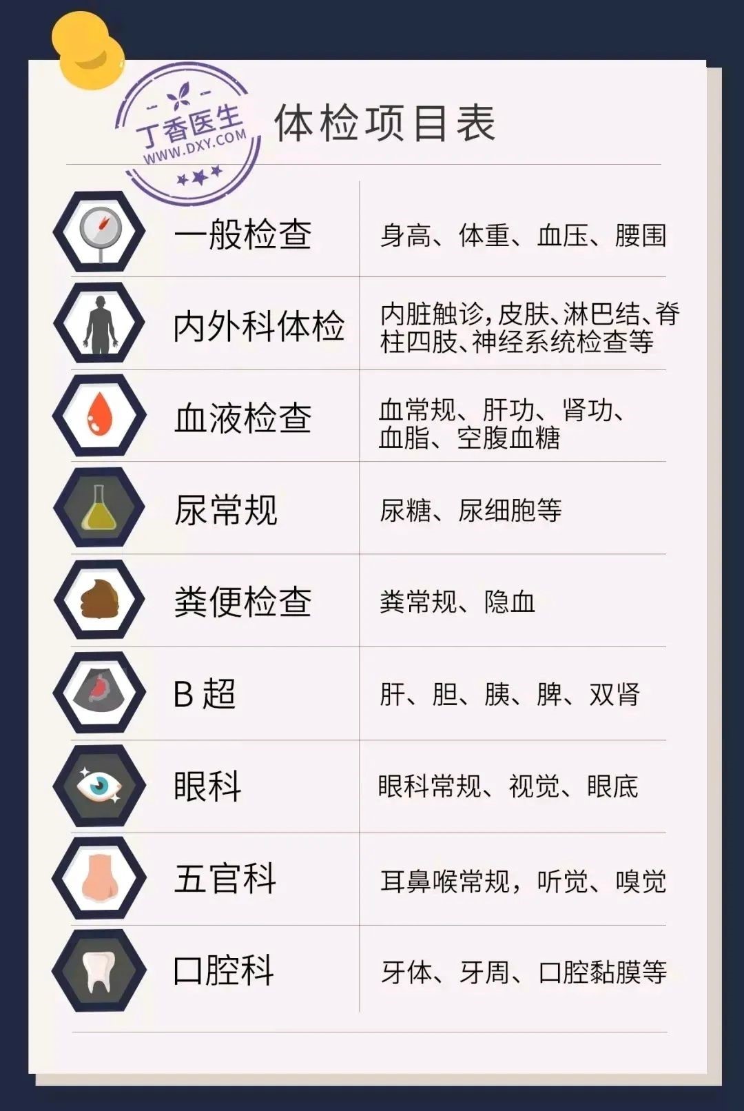 常规体检项目表