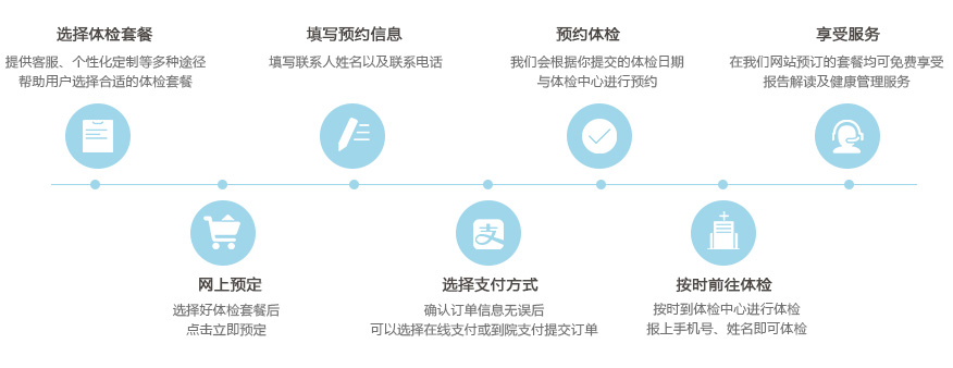 康康体检网预约流程图